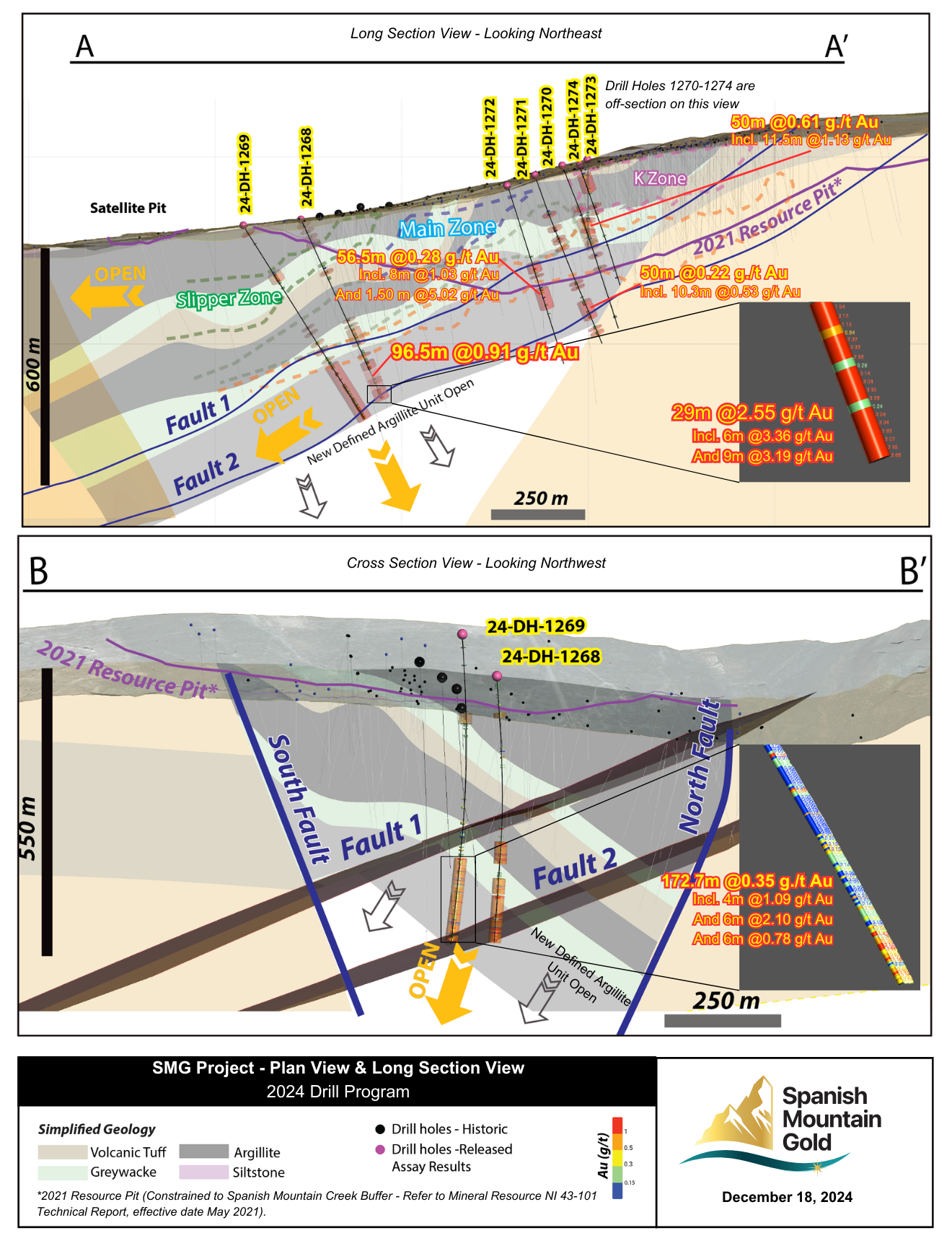News Releases | Spanish Mountain Gold Ltd.